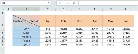 Excel text functions are great when you want to slice and dice text strings. How to split a single cell in half in Excel (diagonally ...