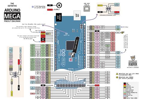 Arduino uno r3 schematic diagram arduino electronic. Schaltplan Arduino Mega 2560