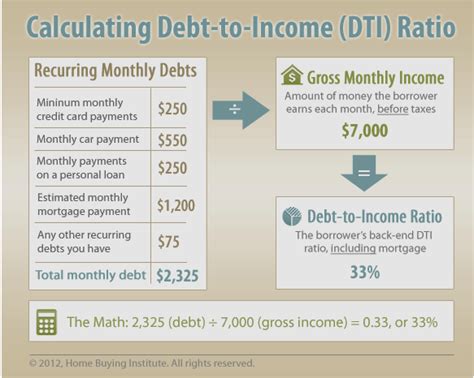 Calculate and analyze your debt to income ratio to find out how much money you spend paying down debt each month and how you are viewed by lenders. how to calculate debt to income ratio DTI