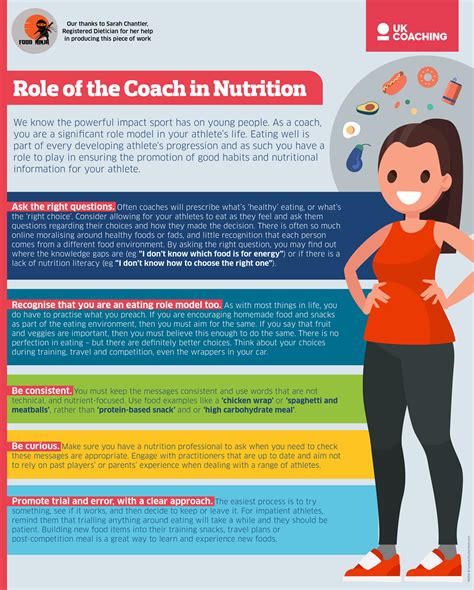 understanding the role of the coach in nutrition uk coaching