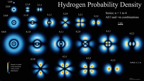 Hydrogen Electron Clouds In 2d Rvisualization