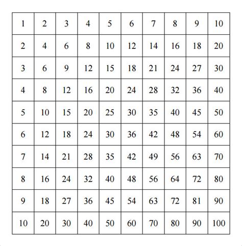 Free 18 Sample Multiplication Table In Pdf Ms Word Hot Sex Picture