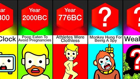 Comparison Weird History Facts You Wont Believe Youtube