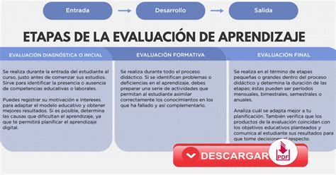 Etapas Para La Evaluación De Aprendizaje Educar Perú