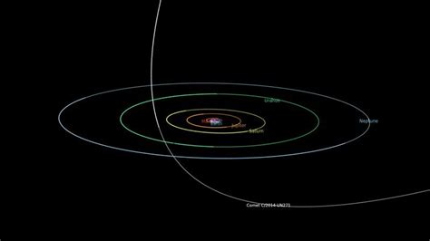 Mysterious Record Breaking Comet Has Now Grown A Tail Extremetech