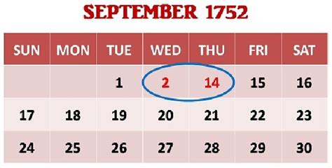 Why 11 Days Are Missing From The Month Of September In The Year 1752