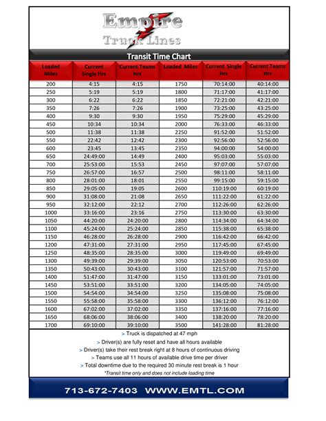 Time Conversion Chart Template Free Download Speedy Template Images