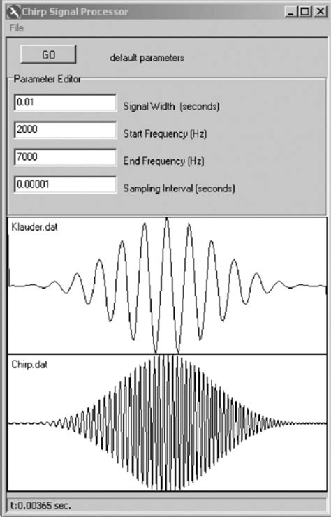 Chirp Signal Processor Form Parameters Can Be Edited Using Text Boxes
