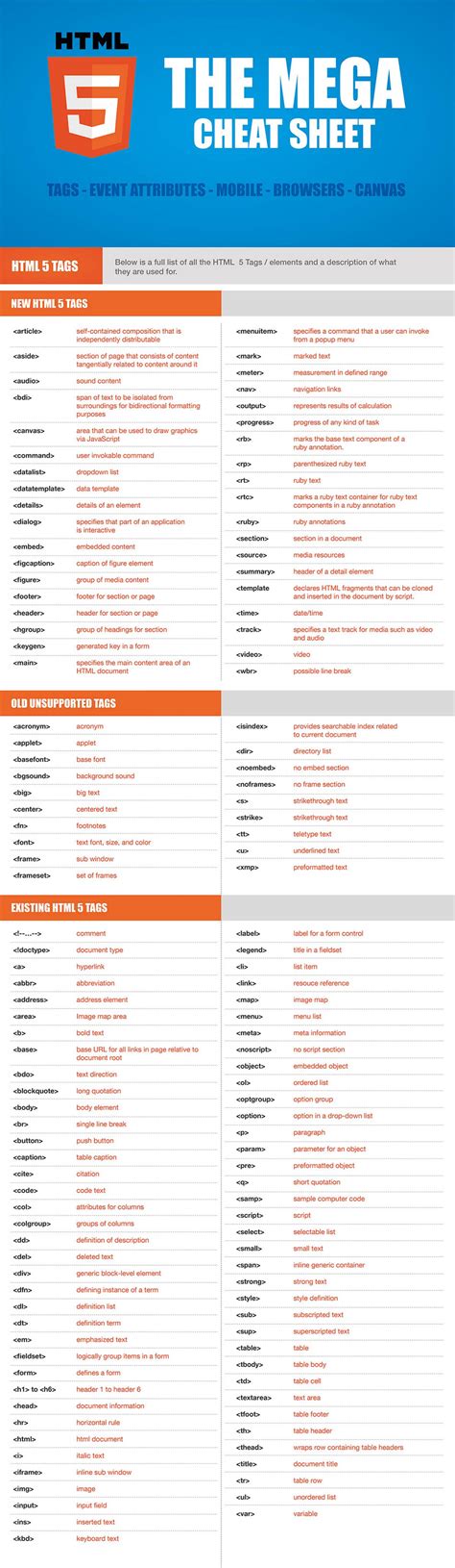 Learn Html Basics With This Epic Cheat Sheet Popup Menu Cheat Sheets Cheating