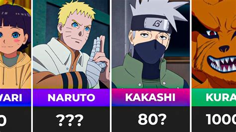 Naruto All Characters Age Comparison Youtube