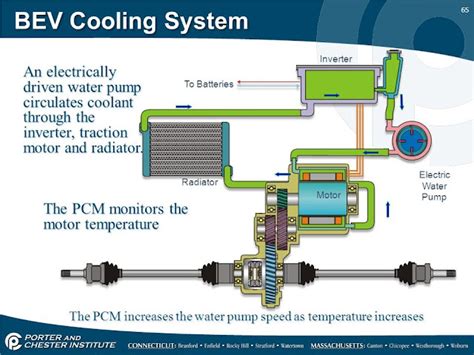 Caner Ezeroğlu Thermal Management System For Electric Vehicle Cooling