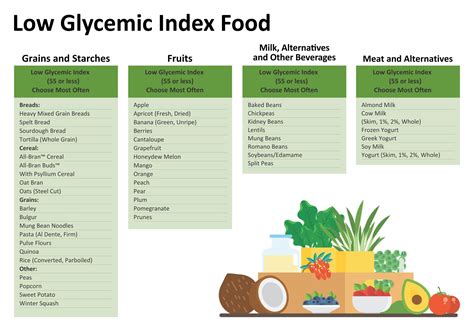 High Carb Foods List Low Glycemic Foods List Low Gi Foods Sugar