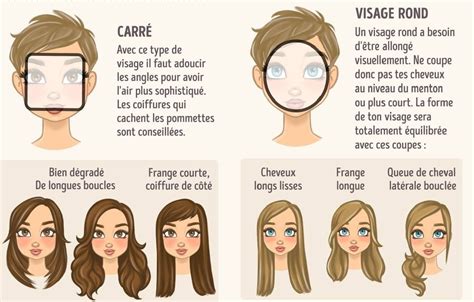 Coupe de cheveux visage rond femme 2015. Comment réussir sa coupe cheveux selon la forme de votre visage | Coiffure simple et facile