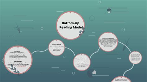 Bottom Up Reading Model By Edjay Vidal On Prezi