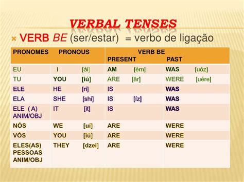 Verbal tense