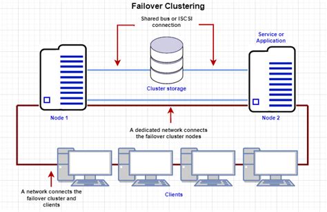 Windows Failover Cluster Monitoring