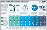 A Visual Guide to Practical Data De-Identification