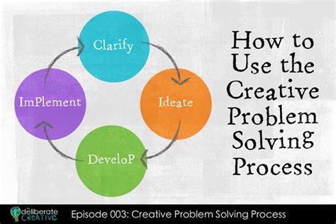 Episode 3 The Creative Problem Solving Process Dr Amy Climer