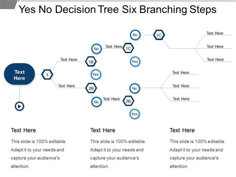 Yes No Decision Tree Six Branching Steps Powerpoint Presentation
