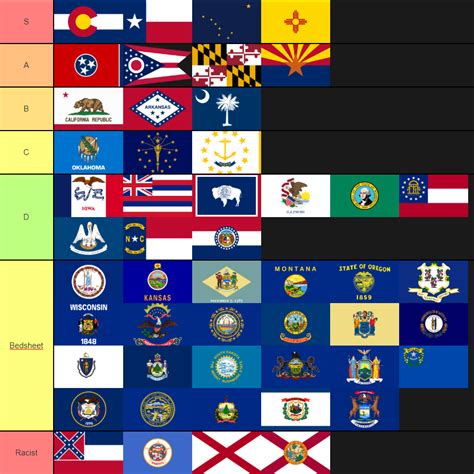 Usa State Flags Tier List Tierlists