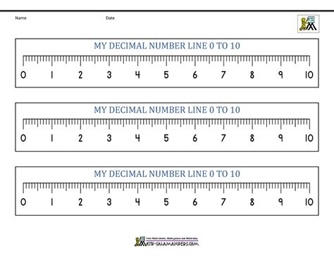 0 To 100 Counting In 10s Number Line Number Line 0 100 By Tens