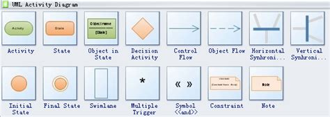 Uml Diagram Symbols