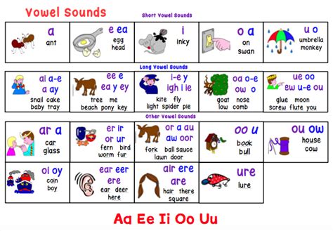 Pdf Jolly Phonics Alphabet Chart Free Printable Worksheets Joy