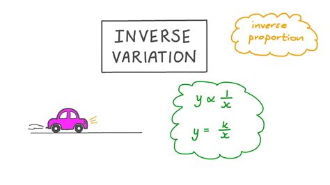 Lesson Video Inverse Variation Nagwa