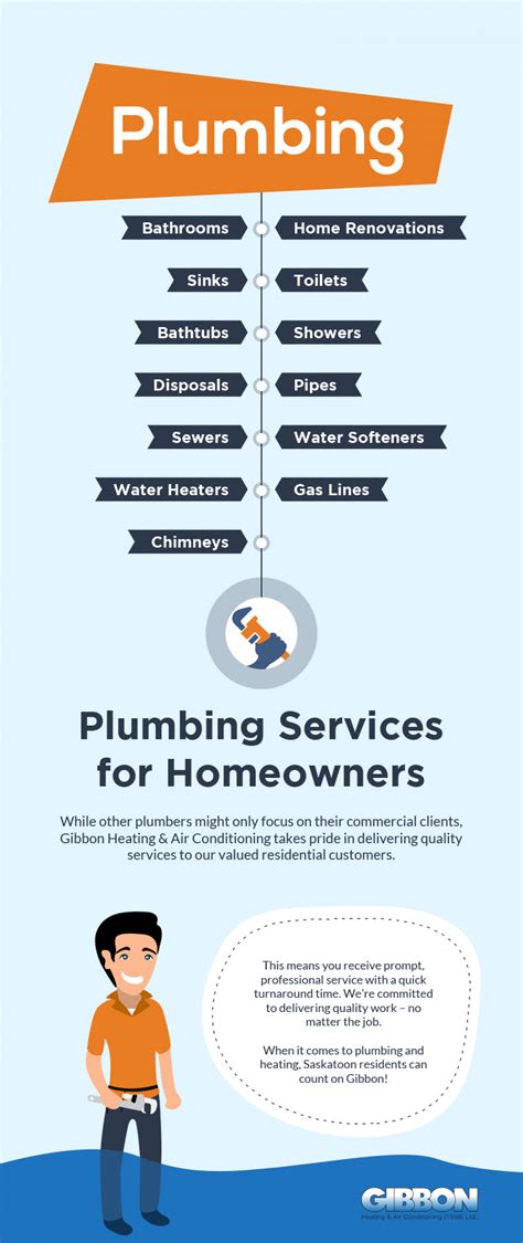 Plumbing Services For Homeowners In Saskatoon Visually