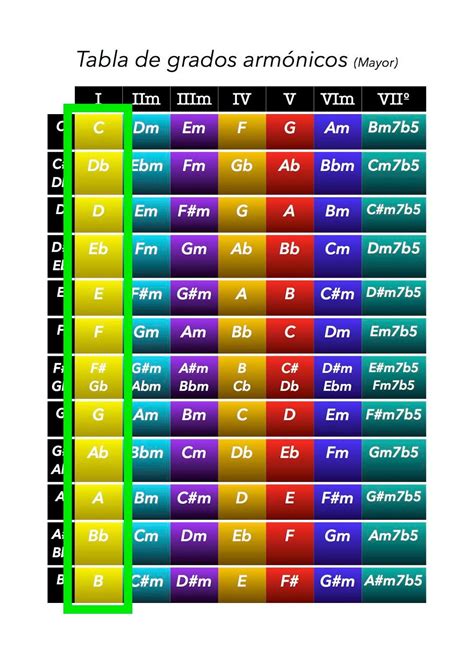 Imágenes Piano Chords Chart Piano Chords Periodic Table