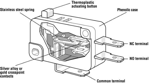 Micro Switch Wiring Diagram