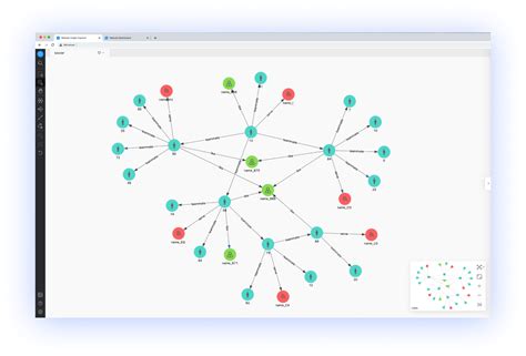 Fraud Detection Using Knowledge Graph How To Detect And Visualize