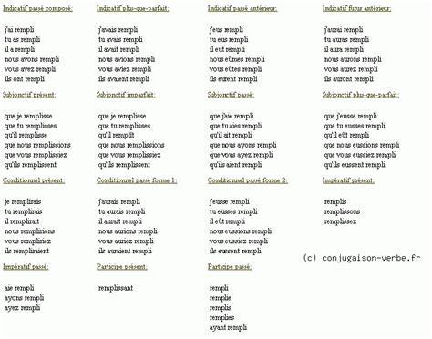 Conjugaison Du Verbe Remplir Décliner Remplir