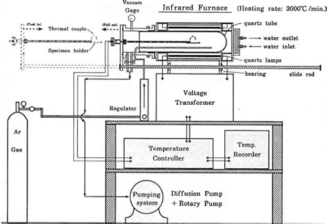 The Schematic Diagram Of Infrared Brazing 42 Download Scientific