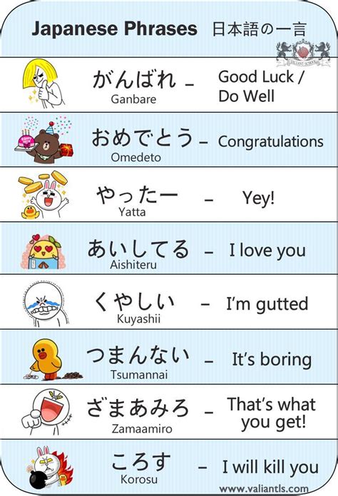 Japanese Phrases Japanese Phrases Japanese Language Learning Learn