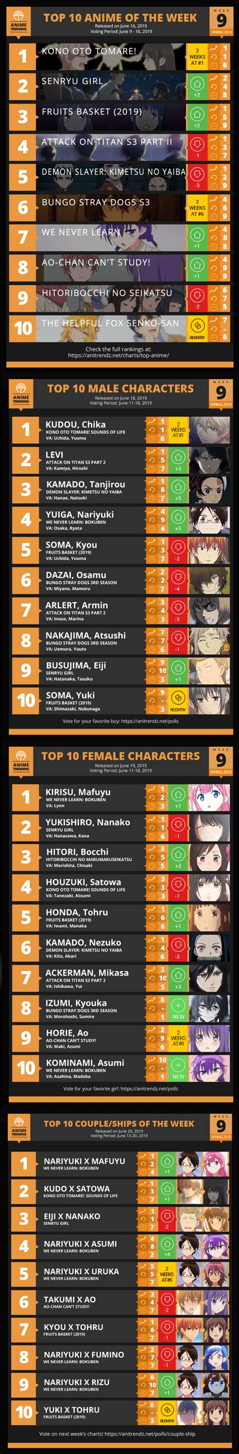 Anime Trending Chart Recap Spring 2019 Week 9
