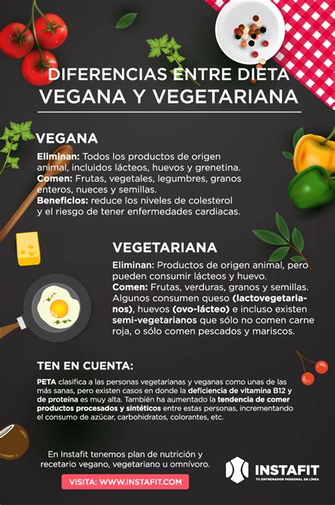 Diferencias Ente Vegetariano Y Vegano Dieta Vegana Dieta Vegetariana