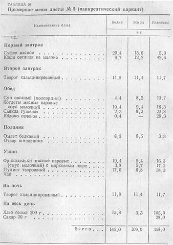 Питание панкреатит диета Панкреатит Диета 4 — Похудение Диета Правильное Питание Панкреатит Диета 4 — Похудение Диета Правильное Питание Питание панкреатит диета