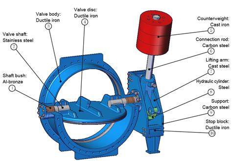 Butterfly Check Valve Hydraulic Check Valve With Counterweight And