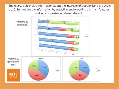 Contoh Jawaban Ielts Writing Task Chart Learning By Doing The Best Porn Website