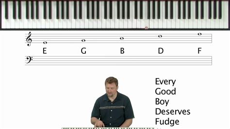 How To Read Sheet Music Piano Theory Lessons Youtube