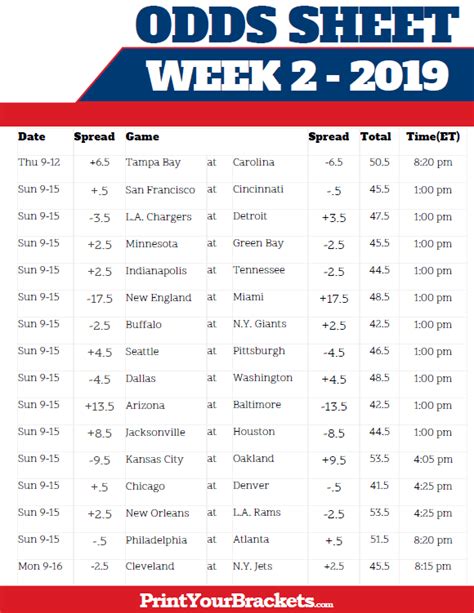 Printable Nfl Week 2 Lines And Odds Sheet