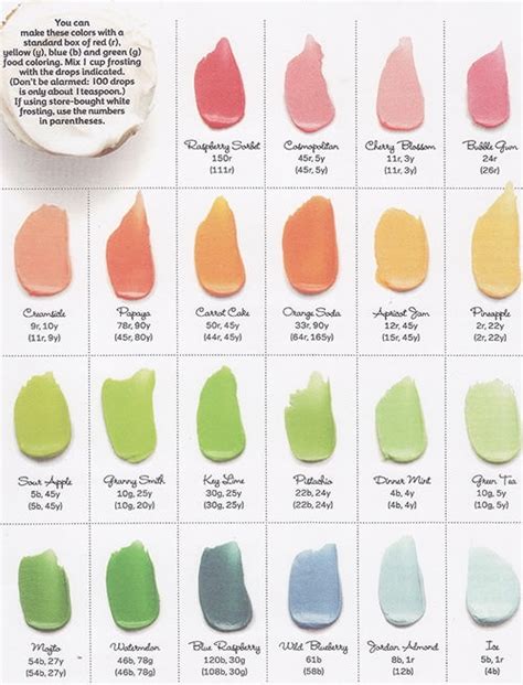 Icings are colored with food coloring then applied to baked and cooled cupcakes. DIY Cupcake Frosting Color Chart | Handmade Charlotte