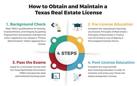 A part of the process to get forklift operator certification is satisfying each aspect of training requires by osha. How to Get a Real Estate License in Texas in 5 Steps
