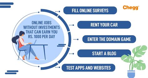 Online Jobs Without Investment To Earn Rs 1000 Per Day