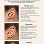 Ear Piercing Chart For Weight Loss
