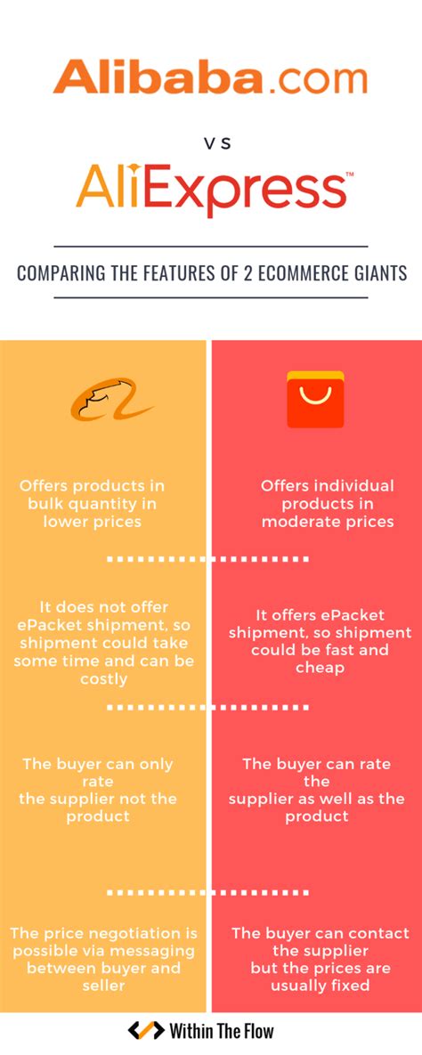 Alibaba Vs Aliexpress Which Is Better For Dropshipping