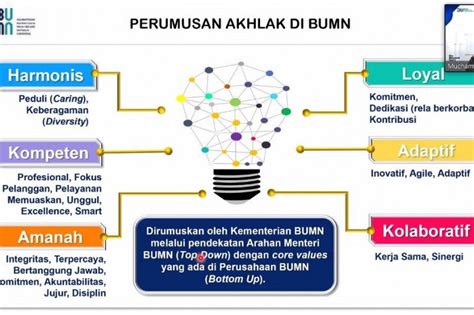 Dengan jargon bumn akhlak harusnya jargon ini dikedepankan dan dilaksanakan secara konsisten, kata herman saat dihubungi, jumat (6/8/2021). Akhlak Bumn Adalah / Pegadaian Terapkan Nilai Akhlak Yang ...