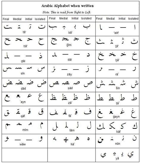 Learn Arabic Alphabet Learn Arabic Alphabet Letters Learn Arabic