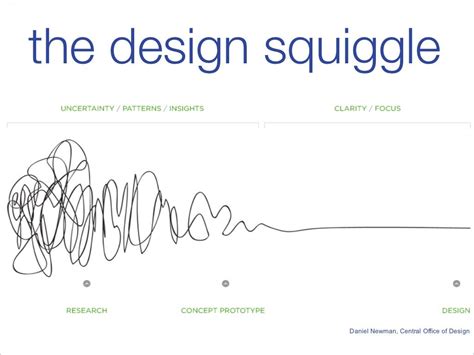 The Design Squiggle Daniel Newman